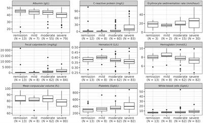 Identifying predictors of clinical outcomes using the projection-predictive feature selection—a proof of concept on the example of Crohn’s disease